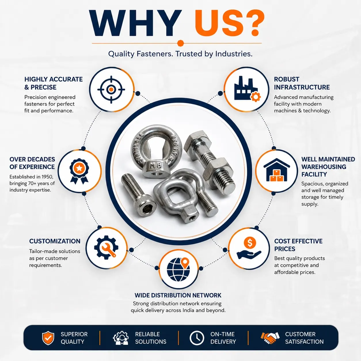Why industries choose Lohar Forging for precision fasteners and reliable supply